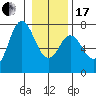 Neah Bay tide chart for Wednesday, January 17, 2024