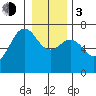 Neah Bay tide chart for Wednesday, January 3, 2024