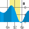 Neah Bay tide chart for Monday, January 8, 2024