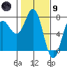 Neah Bay tide chart for Friday, February 9, 2024
