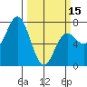 Neah Bay tide chart for Friday, March 15, 2024