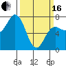 Neah Bay tide chart for Saturday, March 16, 2024
