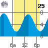 Neah Bay tide chart for Monday, March 25, 2024