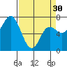 Neah Bay tide chart for Saturday, March 30, 2024