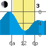 Neah Bay tide chart for Sunday, March 3, 2024