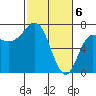 Neah Bay tide chart for Wednesday, March 6, 2024