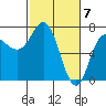 Neah Bay tide chart for Thursday, March 7, 2024