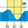 Neah Bay tide chart for Tuesday, April 16, 2024
