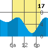 Neah Bay tide chart for Wednesday, April 17, 2024
