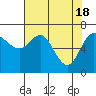 Neah Bay tide chart for Thursday, April 18, 2024