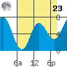 Neah Bay tide chart for Tuesday, April 23, 2024