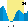 Neah Bay tide chart for Friday, April 26, 2024