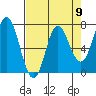 Neah Bay tide chart for Tuesday, April 9, 2024