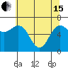 Neah Bay tide chart for Wednesday, May 15, 2024