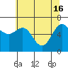 Neah Bay tide chart for Thursday, May 16, 2024