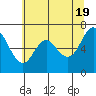 Neah Bay tide chart for Sunday, May 19, 2024