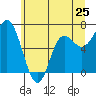 Neah Bay tide chart for Saturday, May 25, 2024