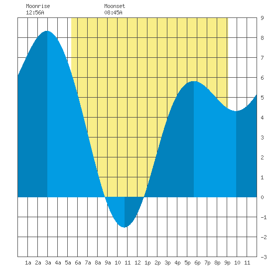 Neah Bay tide chart for Monday, May 27, 2024