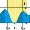 Neah Bay tide chart for Tuesday, June 11, 2024