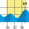 Neah Bay tide chart for Saturday, June 15, 2024