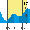 Neah Bay tide chart for Monday, June 17, 2024