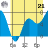 Neah Bay tide chart for Friday, June 21, 2024