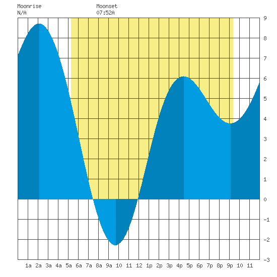 Neah Bay tide chart for Monday, June 24, 2024