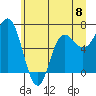 Neah Bay tide chart for Saturday, June 8, 2024