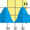 Neah Bay tide chart for Thursday, July 11, 2024