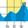 Neah Bay tide chart for Monday, July 15, 2024
