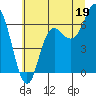 Neah Bay tide chart for Friday, July 19, 2024