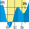Neah Bay tide chart for Sunday, July 21, 2024