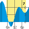 Neah Bay tide chart for Sunday, July 7, 2024