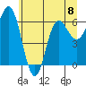 Neah Bay tide chart for Monday, July 8, 2024