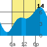 Neah Bay tide chart for Wednesday, August 14, 2024