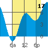 Neah Bay tide chart for Saturday, August 17, 2024