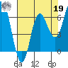 Neah Bay tide chart for Monday, August 19, 2024