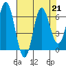 Neah Bay tide chart for Wednesday, August 21, 2024