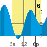 Neah Bay tide chart for Tuesday, August 6, 2024