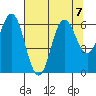 Neah Bay tide chart for Wednesday, August 7, 2024