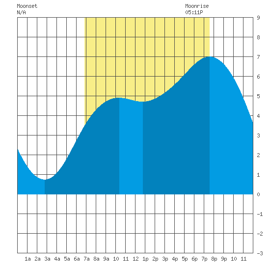 Neah Bay tide chart for Thursday, September 12, 2024