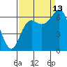 Neah Bay tide chart for Friday, September 13, 2024