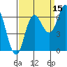 Neah Bay tide chart for Sunday, September 15, 2024