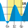 Neah Bay tide chart for Monday, September 16, 2024