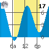 Neah Bay tide chart for Tuesday, September 17, 2024