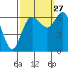Neah Bay tide chart for Friday, September 27, 2024
