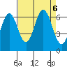 Neah Bay tide chart for Friday, September 6, 2024
