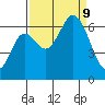 Neah Bay tide chart for Monday, September 9, 2024