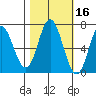 Neah Bay tide chart for Wednesday, October 16, 2024
