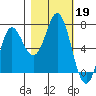 Neah Bay tide chart for Saturday, October 19, 2024